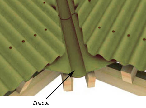Ендова ондулин монтаж инструкция